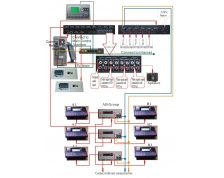 Hệ THỐNG PHÒNG LAB SHL-3322LAB
